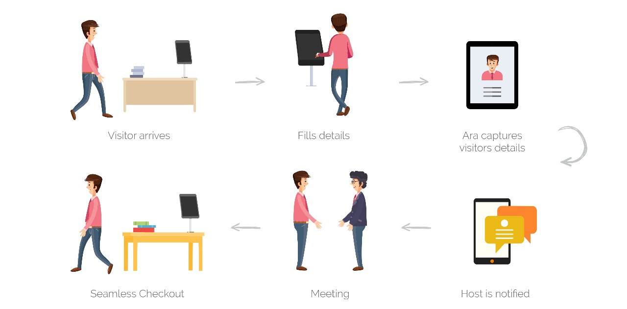 Medical Conference Management System India